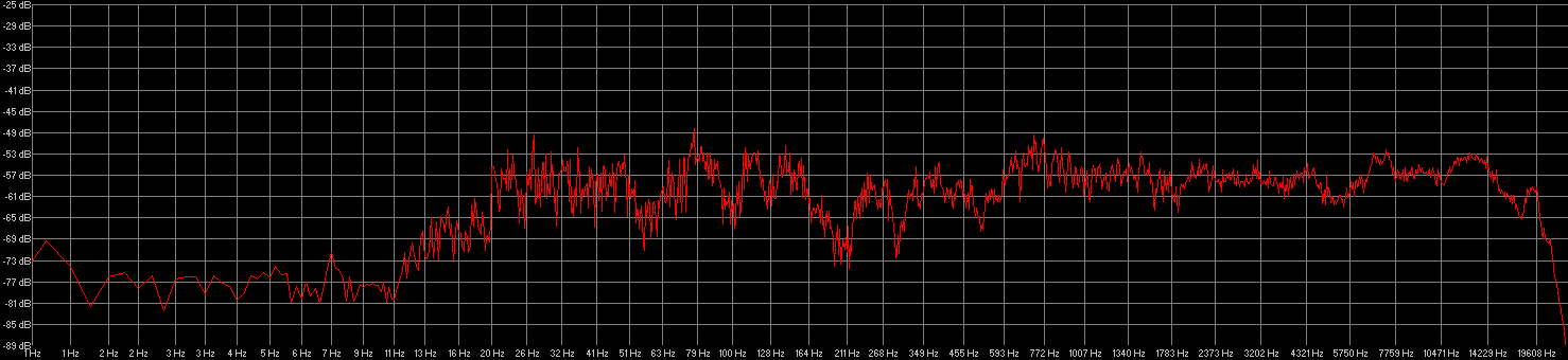 log fft both speakers, new tweeters, subwoofer